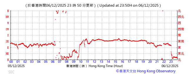 A graph with red lines
AI-generated content may be incorrect.